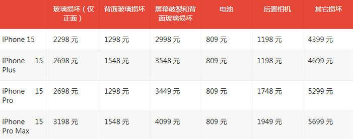 江城苹果15维修站中心分享修iPhone15划算吗