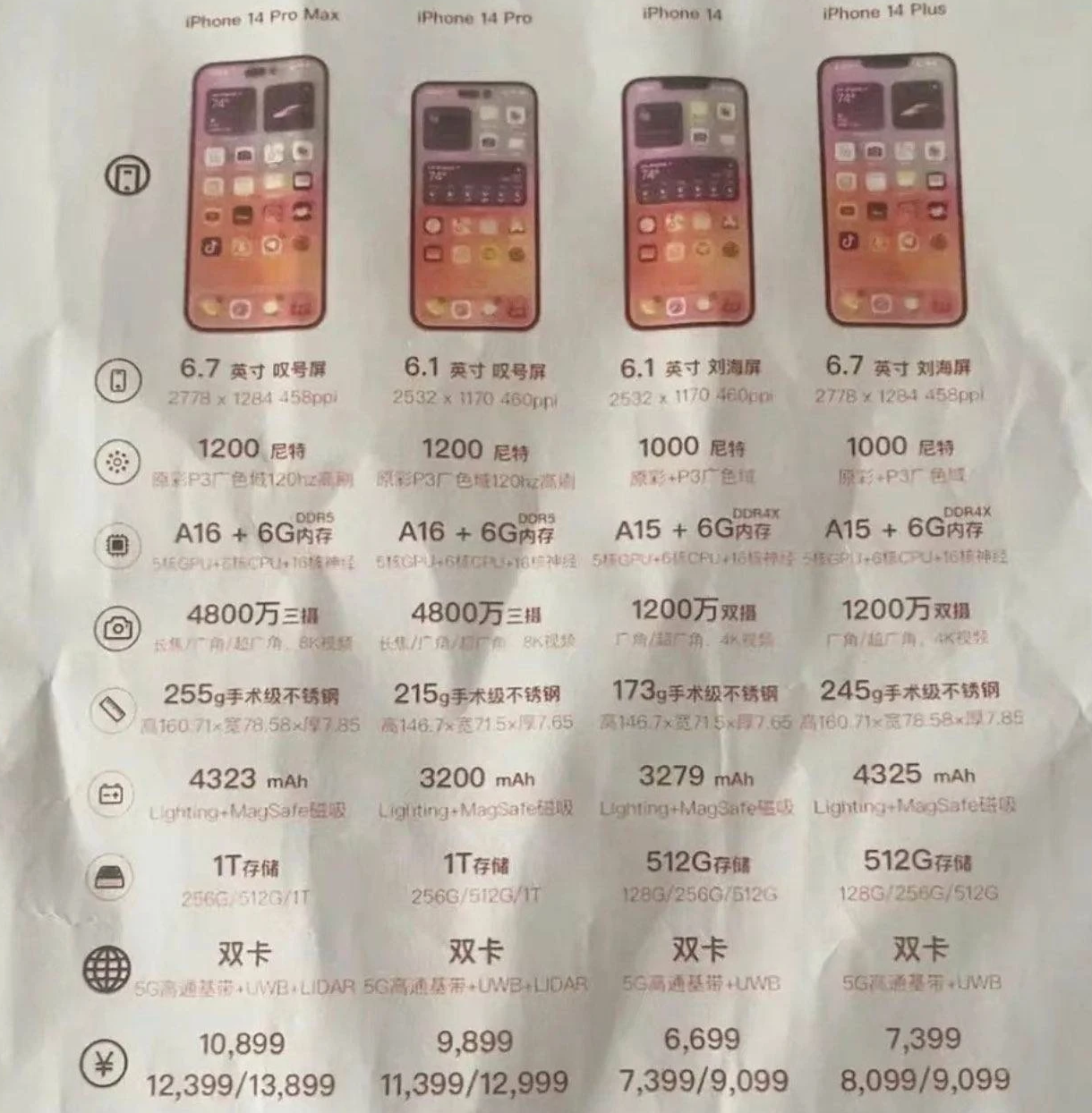 江城苹果14维修分享苹果 iPhone 14 预售价现身 