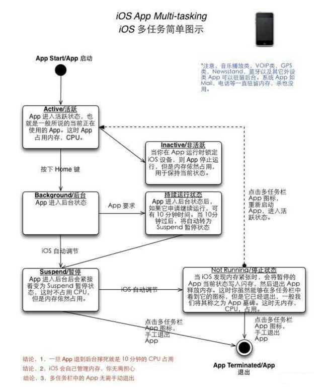 江城苹果手机维修分享iPhone 为什么不加大内存 