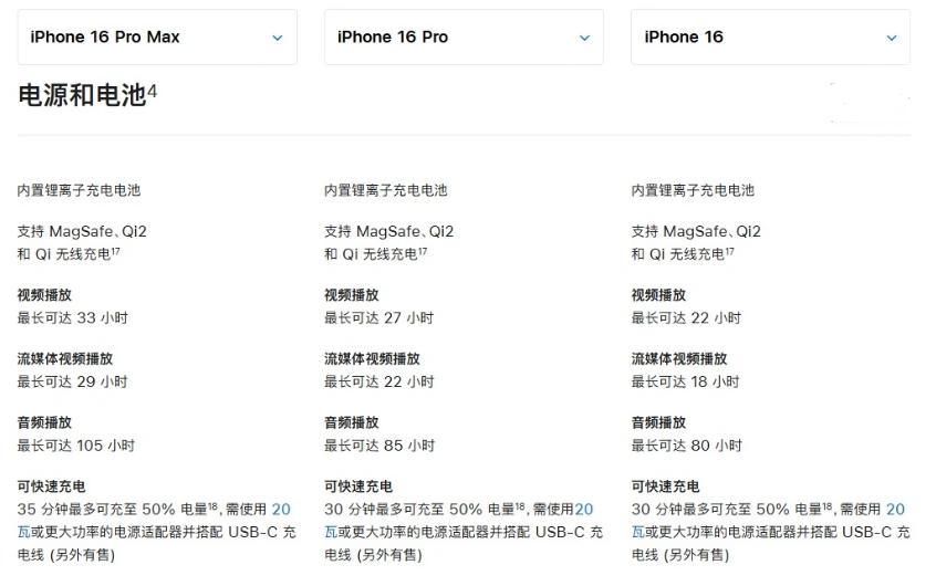 江城苹果手机维修分享 iPhone 16 目前实测充电峰值功率不超过 39W 