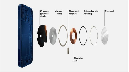 江城苹果手机维修分享iPhone 12真的会威胁身体健康吗 