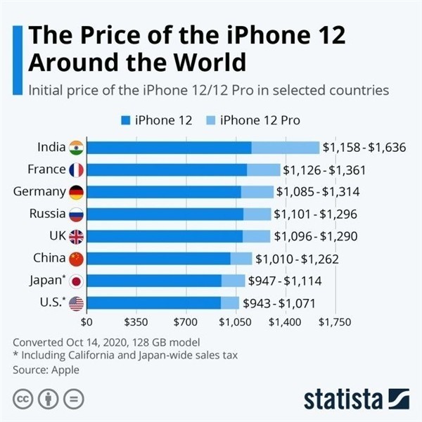 江城苹果手机维修分享哪个购买iPhone 12/12 Pro更便宜 